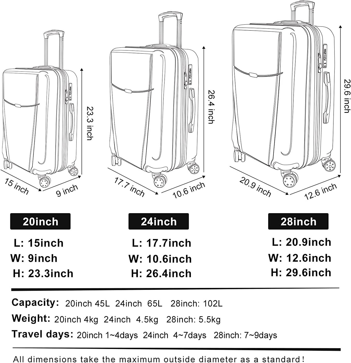 Luggage 3 Piece Set Suitcase Lightweight Hardside Removable-Spinner ...